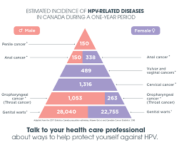 Hpv Prevention Not Just For Women Careers And Education