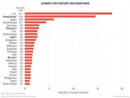 3 Charts That Explain Us China Relations China Taiwan