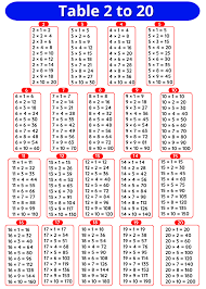 multiplication tables 2 to 20 pdf