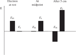 Example Of Energy Bar Charts Download Scientific Diagram