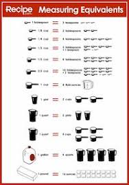 Measurement Chart For Cooking Culinary Measurement