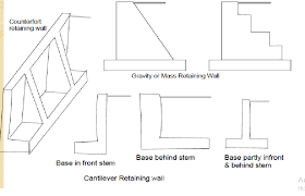 basement and retaining wall civil holic