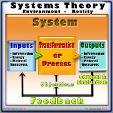 What Is Cybernetics Systems Theory
