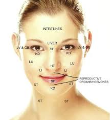 Face Acupuncture Acumapa