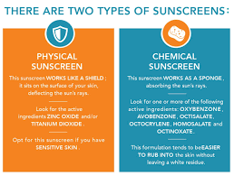 physical sunscreen vs chemical