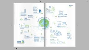 20 Annual Report Designs For Your Inspiration