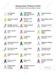 Awareness Ribbons Chart Color