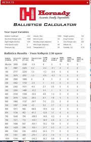 Image Result For 6 5 Creedmoor Ballistics Chart Degree