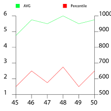 Ask A Jedi Two Y Axis For Coldfusion Charts