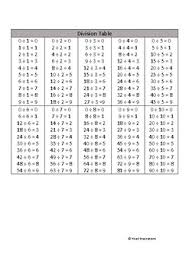 Math Facts Charts Addition Subtraction Multiplication Division