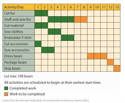 Discussion 2 Gantt Chart Research Paper Sample Service