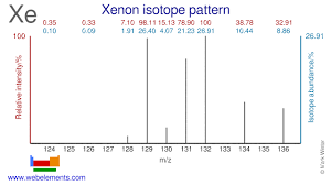 periodic table xenon isotope