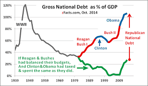 Us National Debt Clocks Z Facts