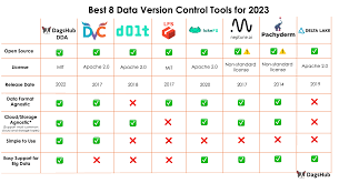 best 8 data version control tools for
