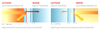 low e glass low emissivity glass