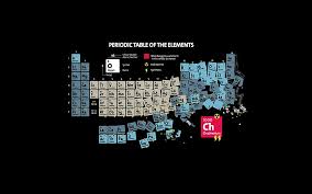 periodic table 1080p 2k 4k 5k hd