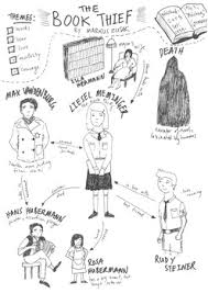 The Book Thief Characters Worksheets Teaching Resources Tpt
