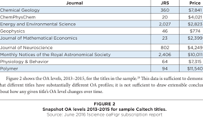 Sample Journal Titles With Caltech Library Data For