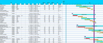 Elegant 35 Sample Excel Gantt Chart Baseline