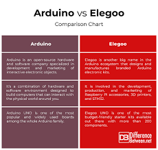 Difference Between Arduino And Elegoo Difference Between
