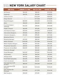 New York Salary Guide Chart Click To Download The Full