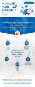claim car insurance after an accident