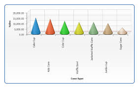 Cone Chart Anychart Flash Chart Documentation