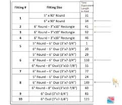 Flex Duct Cfm Flex Duct Chart Rectangular Duct Oval Fittings