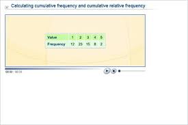 calculating ulative frequency and