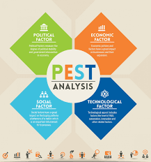 For example, your brand may position itself with aesthetics that make it appeal to younger for example, when setting up social media pages, you may need to adapt to meet different laws in. Pest Analysis For A Business Plan