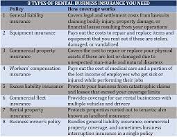 Commercial Rental Property Insurance Coverage gambar png