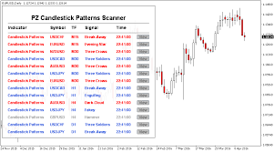 Forex Candlestick Pattern Scanner Introduction To