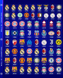 🏆 Updated honours board... 2021:... - UEFA Champions League