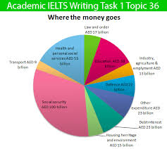 Sample Essay For Academic Ielts Writing Task 1 Topic 36