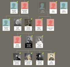79 Inquisitive Abraham Lincoln Genealogy Chart