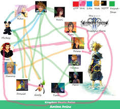 My Shipping Chart Kingdom Hearts Amino