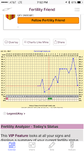 Question About Temping The Bump