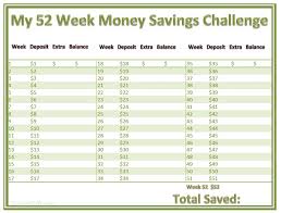 52 Week Money Savings Challenge Printable Chart Fyi By Tina