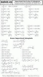 Important Derivatives Integrals Mathcity Org