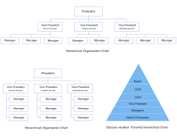 Pyramid Chart Diagrammm