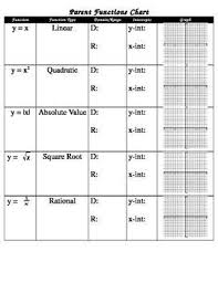 Blank Parent Function Chart Math School Maths Algebra