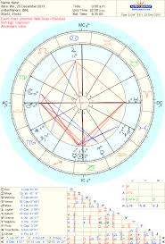 Astropost The Xmas Night Chart