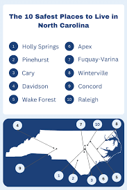 safest places to live in north carolina