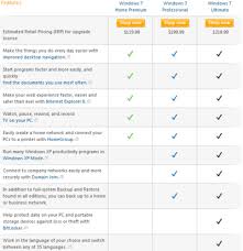 Windows 7 Home Premium Vs Professional Difference And