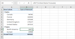 calculated field item in a pivot table