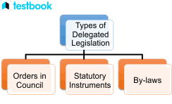 delegated legislation meaning types