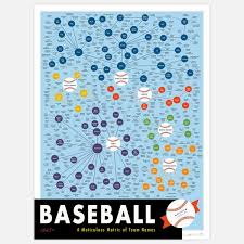 Fab Com Baseball Team Names 18x24 By Pop Chart Lab Team