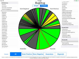 Daily App Bugdrug Is A Visual Cheat Sheet For Prescribing