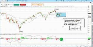 Learn How To Read Stock Charts With Fitzstock Charts