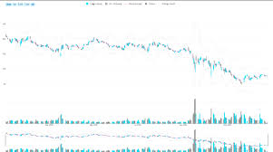 d3 js candlestick and ohlc charts with